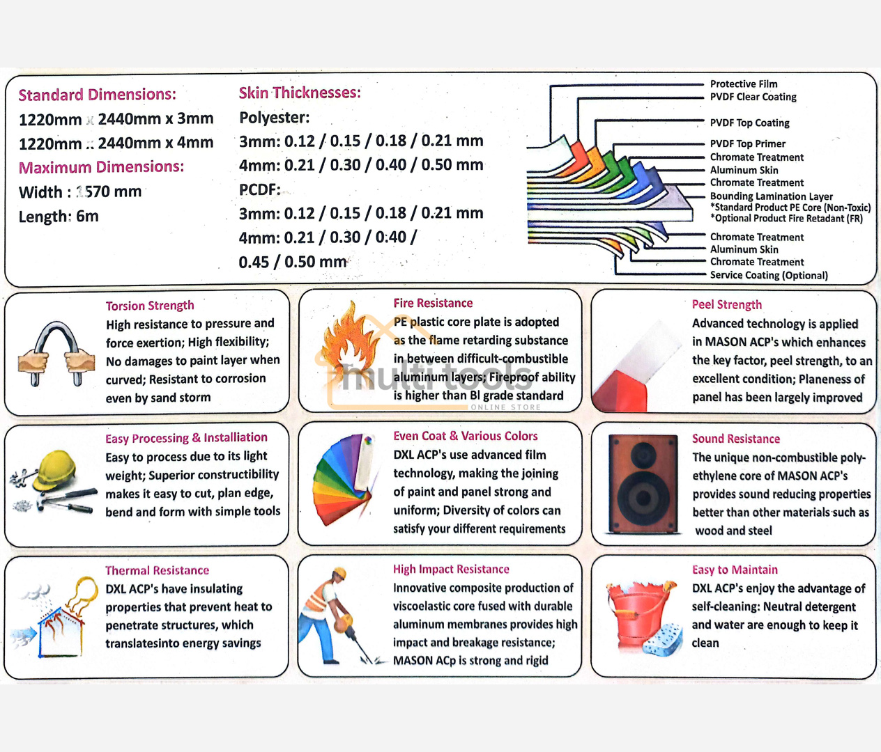 Aluminium Cladding Sheet-1001 (4mm) 